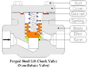 Forged Steel Lift Check Valve Manufacturer Gujarat India, Forged Steel Gate / Globe / Check / Ball V