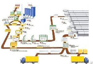 The Automatic Control System