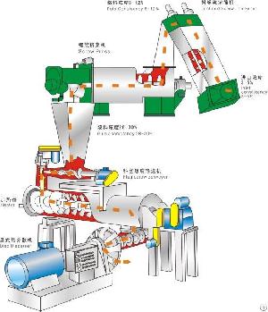 High-tech Disc Disperser For Paper Mill