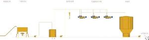 Commercial Pulp Pulping Process Flow Instruction