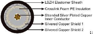 Coxial Cable For Railway Applications