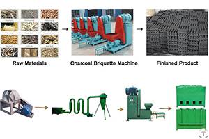 The Best Charcoal Briquette Machine Equipment For Your Choice