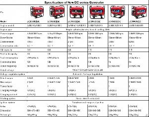 Dc Series Generator