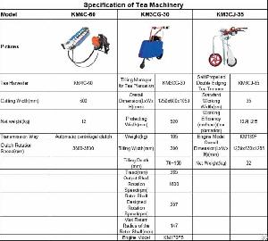 Tea Machinery