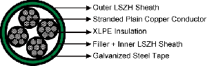 K25 Track Feeder Cables