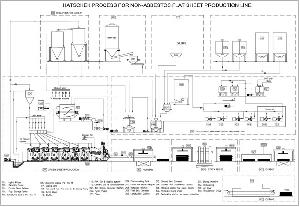 Fiber Board Making System